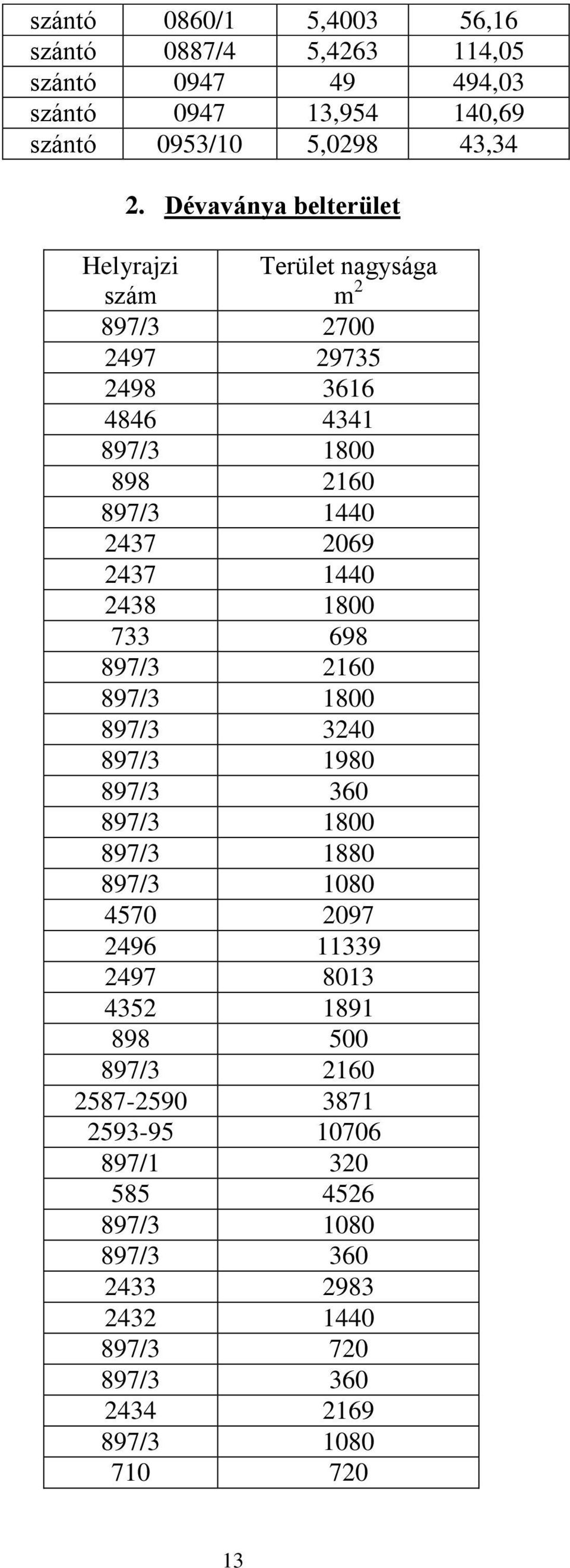 1440 2438 1800 733 698 897/3 2160 897/3 1800 897/3 3240 897/3 1980 897/3 360 897/3 1800 897/3 1880 897/3 1080 4570 2097 2496 11339 2497 8013 4352