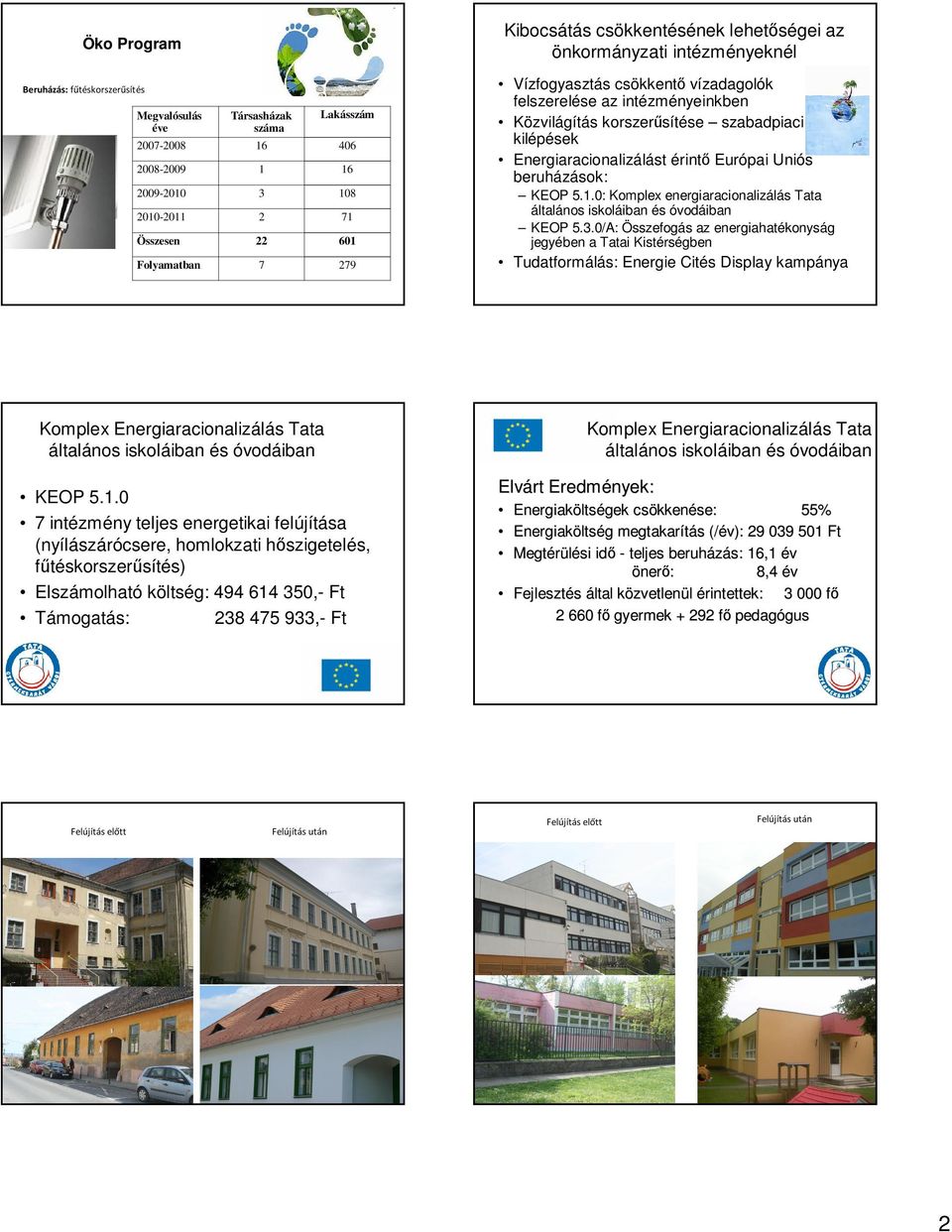 Energiaracionalizálást érintı Európai Uniós beruházások: KEOP 5.1.0: Komplex energiaracionalizálás Tata általános iskoláiban és óvodáiban KEOP 5.3.