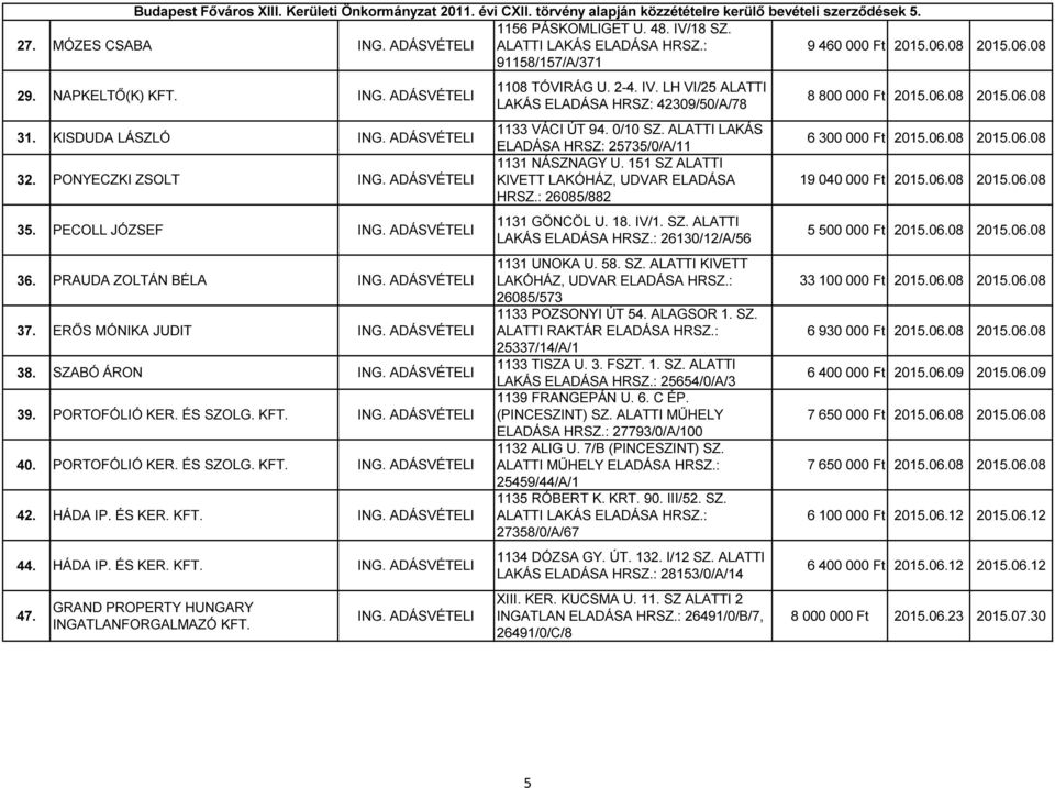 ADÁSVÉTELI 35. PECOLL JÓZSEF ING. ADÁSVÉTELI 36. PRAUDA ZOLTÁN BÉLA ING. ADÁSVÉTELI 37. ERŐS MÓNIKA JUDIT ING. ADÁSVÉTELI 38. SZABÓ ÁRON ING. ADÁSVÉTELI 39. PORTOFÓLIÓ KER. ÉS SZOLG. KFT. ING. ADÁSVÉTELI 40.