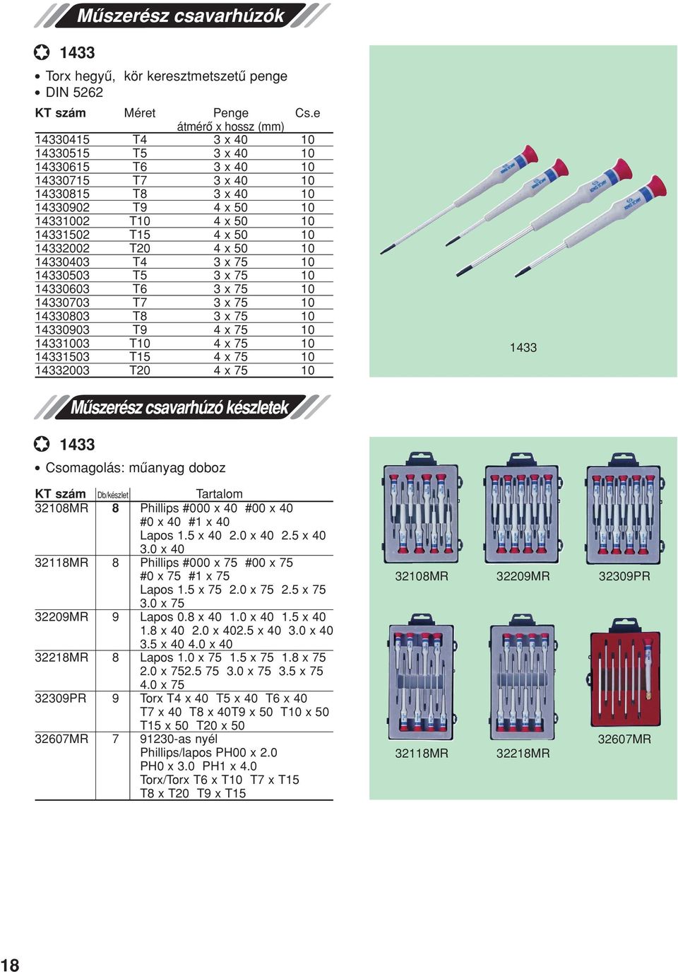 14332002 T20 4 x 50 10 14330403 T4 3 x 75 10 14330503 T5 3 x 75 10 14330603 T6 3 x 75 10 14330703 T7 3 x 75 10 14330803 T8 3 x 75 10 14330903 T9 4 x 75 10 14331003 T10 4 x 75 10 14331503 T15 4 x 75