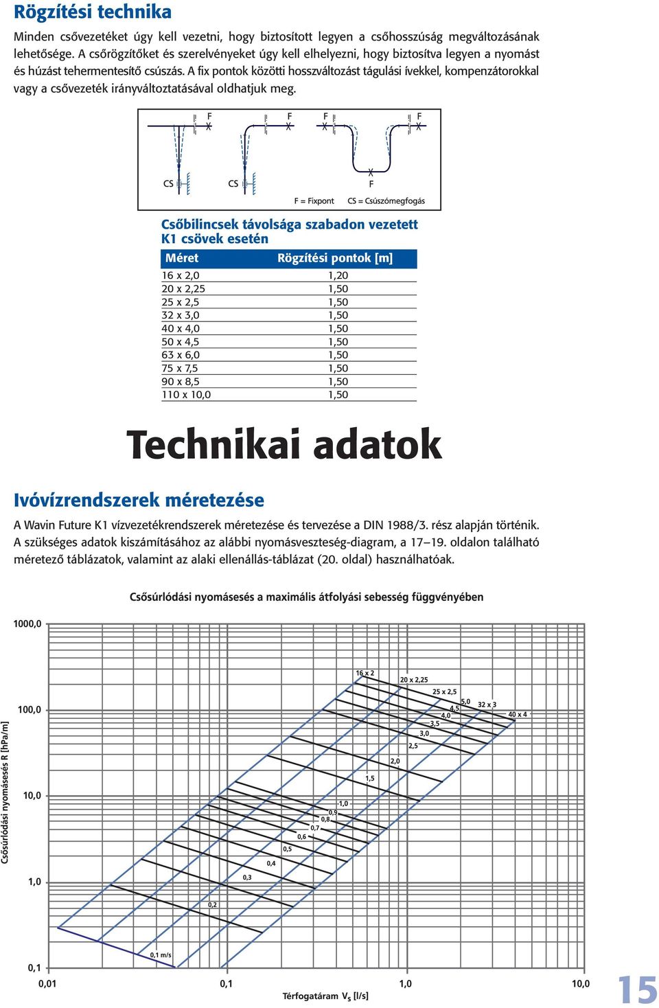 A fix pontok közötti hosszváltozást tágulási ívekkel, kompenzátorokkal vagy a csôvezeték irányváltoztatásával oldhatjuk meg.