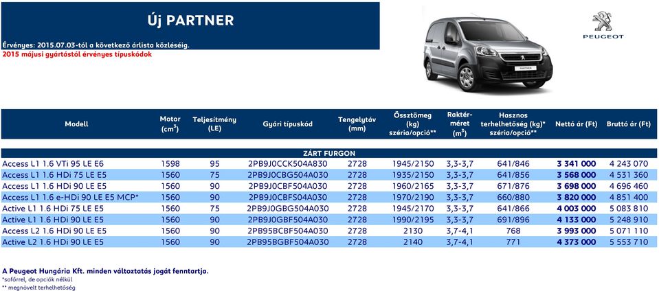 széria/opció** Nettó ár (Ft) Bruttó ár (Ft) ZÁRT FURGON Access L1 1.6 VTi 95 LE E6 1598 95 2PB9J0CCK504A830 2728 1945/2150 3,3-3,7 641/846 3 341 000 4 243 070 Access L1 1.