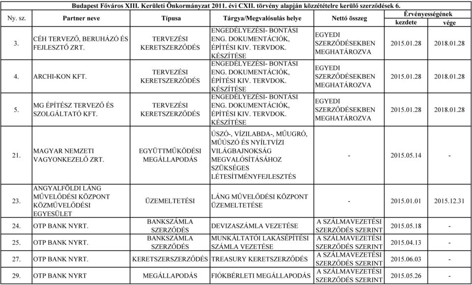 TERVDOK. MEGHATÁROZVA KÉSZÍTÉSE CÉH TERVEZŐ, BERUHÁZÓ ÉS FEJLESZTŐ ZRT. 4. ARCHI-KON 5. 21. 23. MG ÉPÍTÉSZ TERVEZŐ ÉS SZOLGÁLTATÓ MAGYAR NEMZETI VAGYONKEZELŐ ZRT.