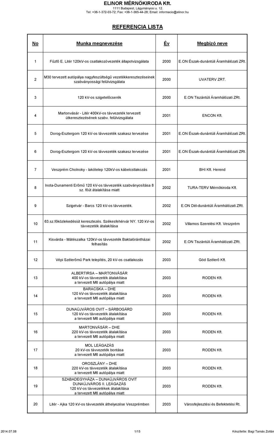 4 Martonvásár - Litér 400kV-os távvezeték tervezett útkeresztezésének szabv. felülvizsgálata 2001 ENCON Kft. 5 Dorog-Esztergom 120 kv-os távvezeték szakasz tervezése 2001 E.