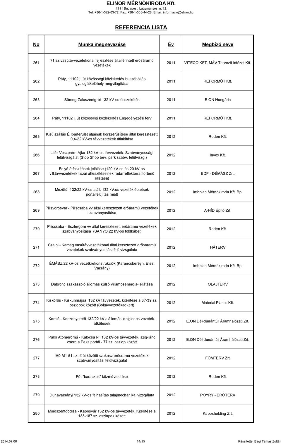 út közösségi közlekedés Engedélyezési terv 2011 REFORMÚT Kft. 265 Kisújszállás É Iparterület útjainak korszerűsítése által keresztezett 0,4-22 kv-os távvezetékek átlakítása 2012 Roden Kft.