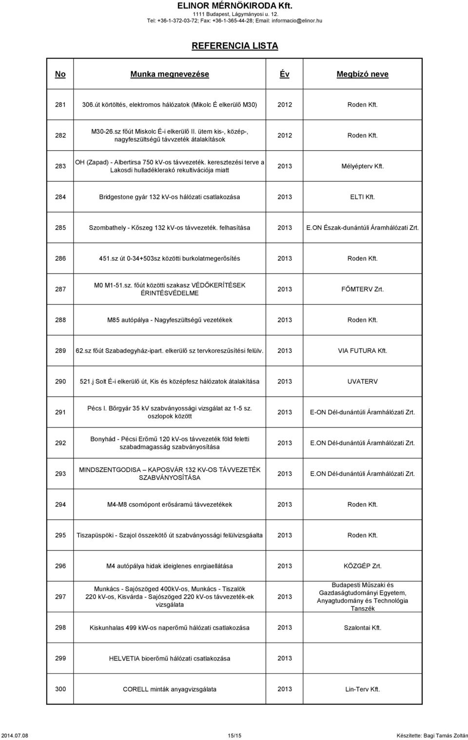 284 Bridgestone gyár 132 kv-os hálózati csatlakozása 2013 ELTI Kft. 285 Szombathely - Kőszeg 132 kv-os távvezeték. felhasítása 2013 E.ON Észak-dunántúli Áramhálózati Zrt. 286 451.