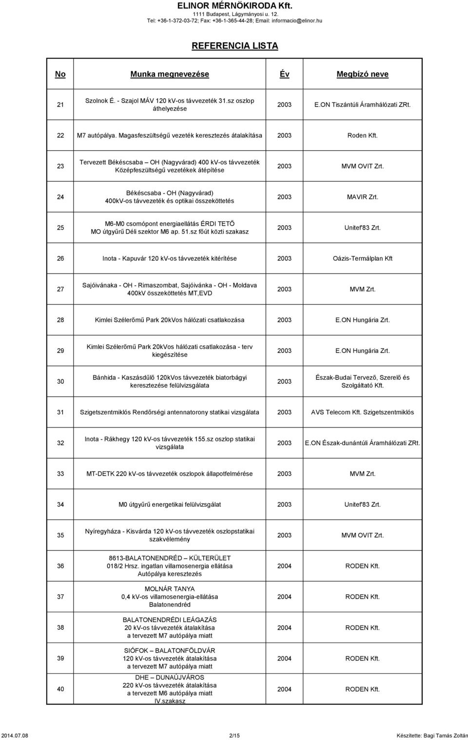 24 Békéscsaba - OH (Nagyvárad) 400kV-os távvezeték és optikai összeköttetés 2003 MAVIR Zrt. 25 M6-M0 csomópont energiaellátás ÉRDI TETŐ MO útgyűrű Déli szektor M6 ap. 51.