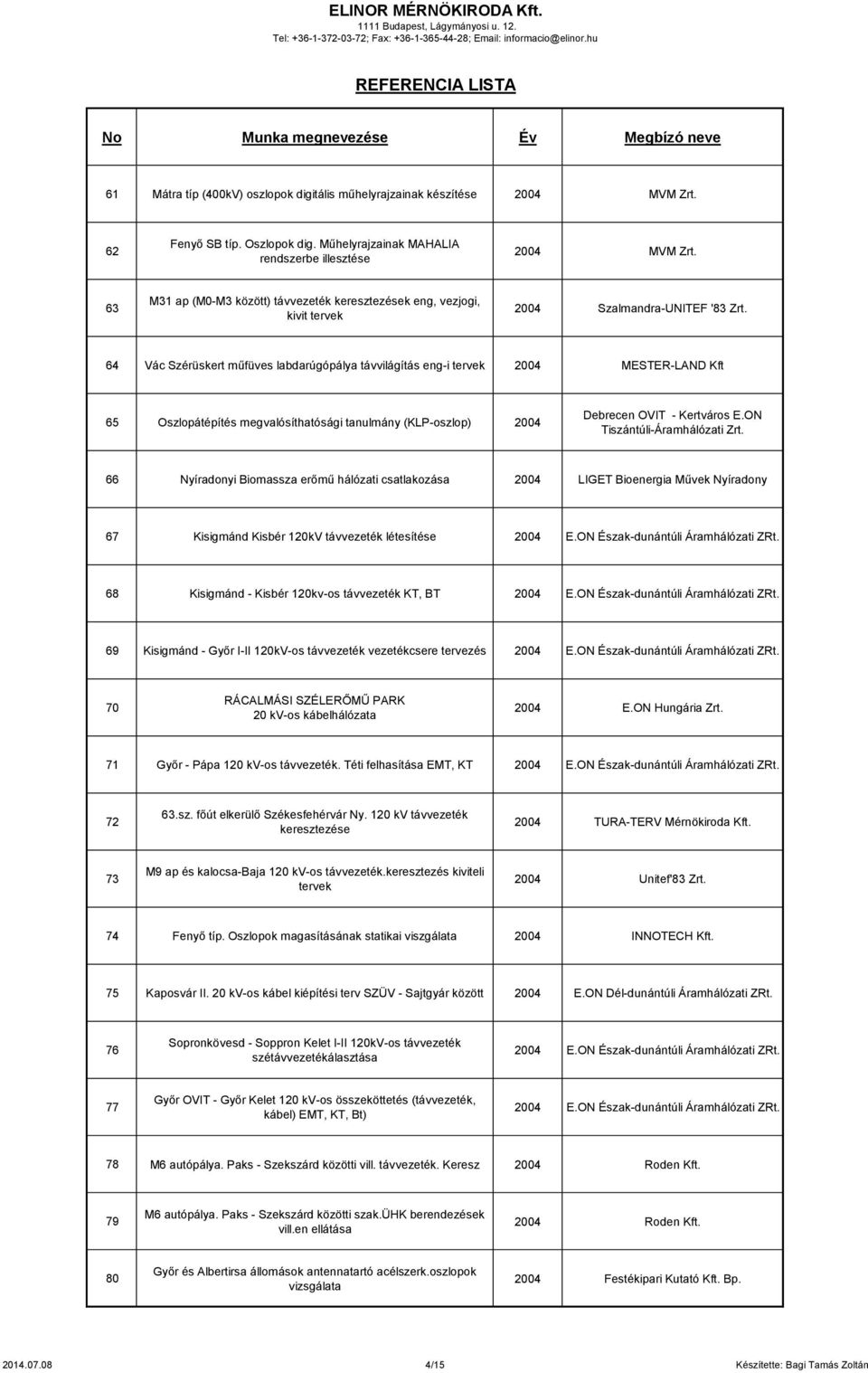 64 Vác Szérüskert műfüves labdarúgópálya távvilágítás eng-i tervek 2004 MESTER-LAND Kft 65 Oszlopátépítés megvalósíthatósági tanulmány (KLP-oszlop) 2004 Debrecen OVIT - Kertváros E.