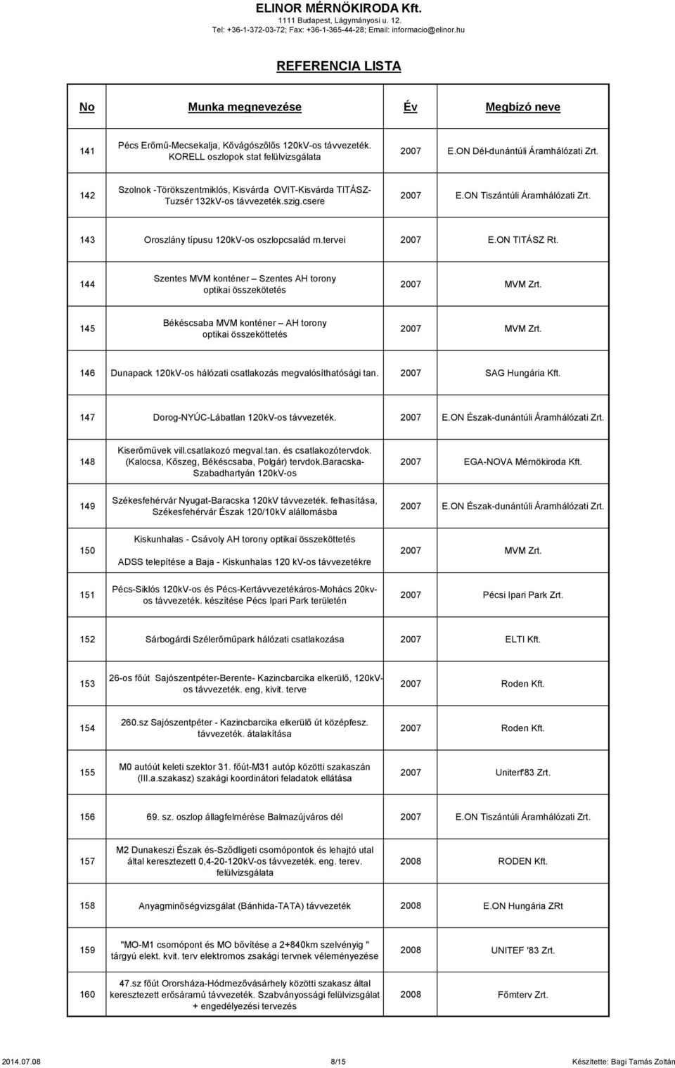 ON TITÁSZ Rt. 144 Szentes MVM konténer Szentes AH torony optikai összekötetés 2007 MVM Zrt. 145 Békéscsaba MVM konténer AH torony optikai összeköttetés 2007 MVM Zrt.