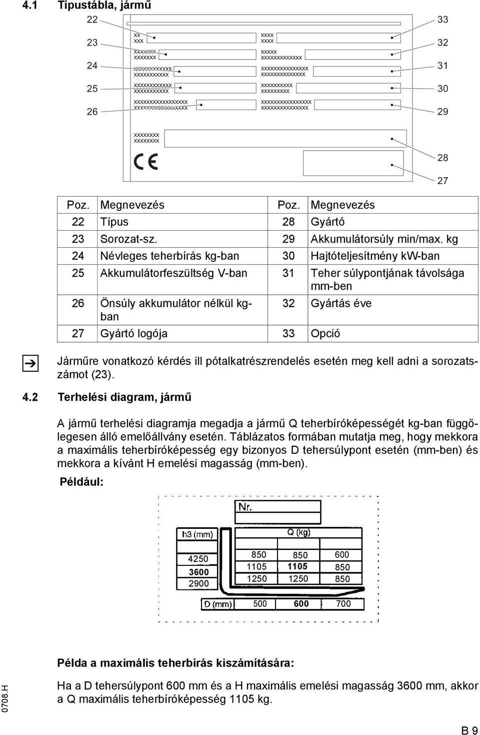 33 Opció Járműre vonatkozó kérdés ill pótalkatrészrendelés esetén meg kell adni a sorozatszámot (23). 4.