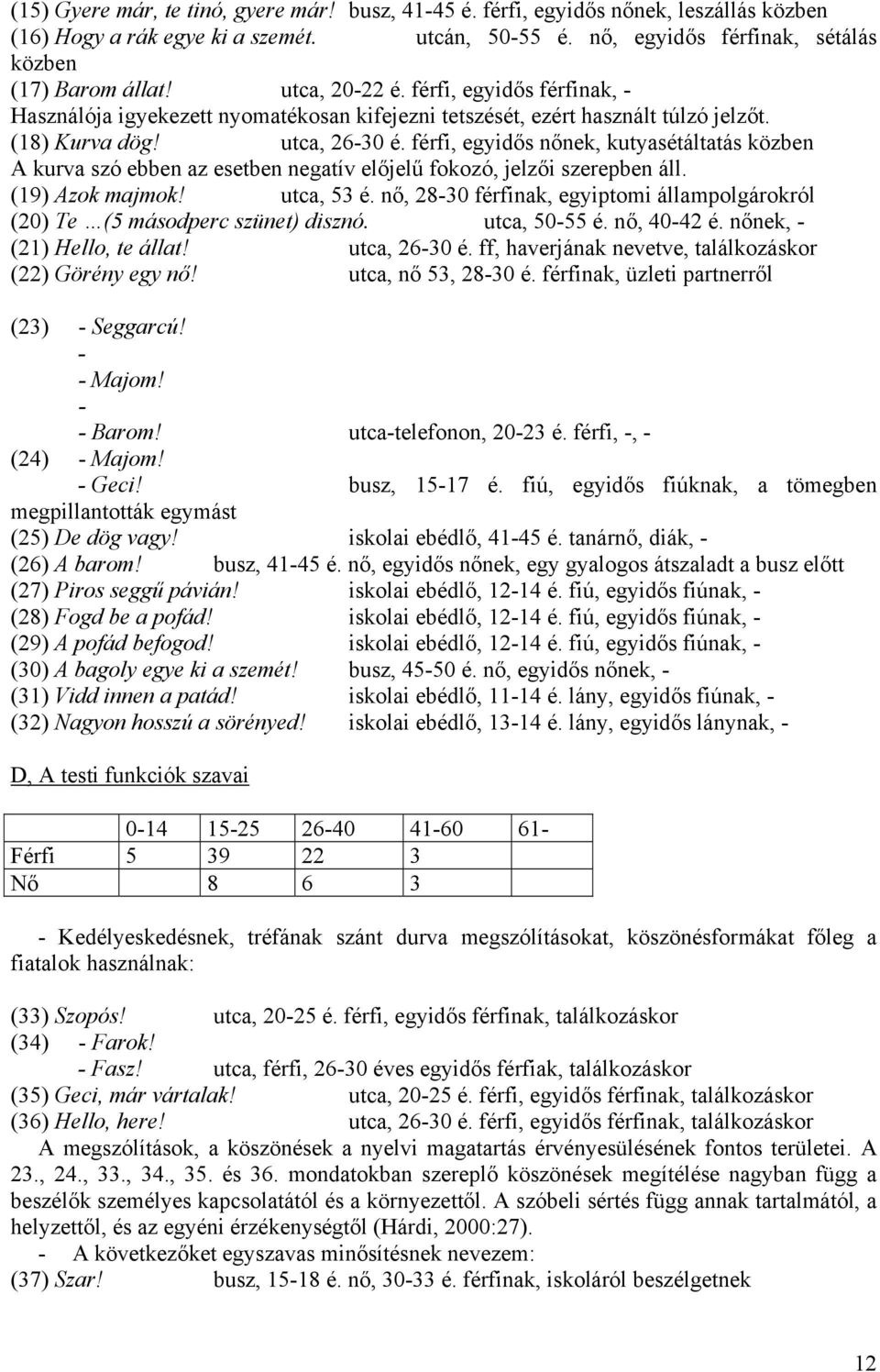 férfi, egyidős nőnek, kutyasétáltatás közben A kurva szó ebben az esetben negatív előjelű fokozó, jelzői szerepben áll. (19) Azok majmok! utca, 53 é.