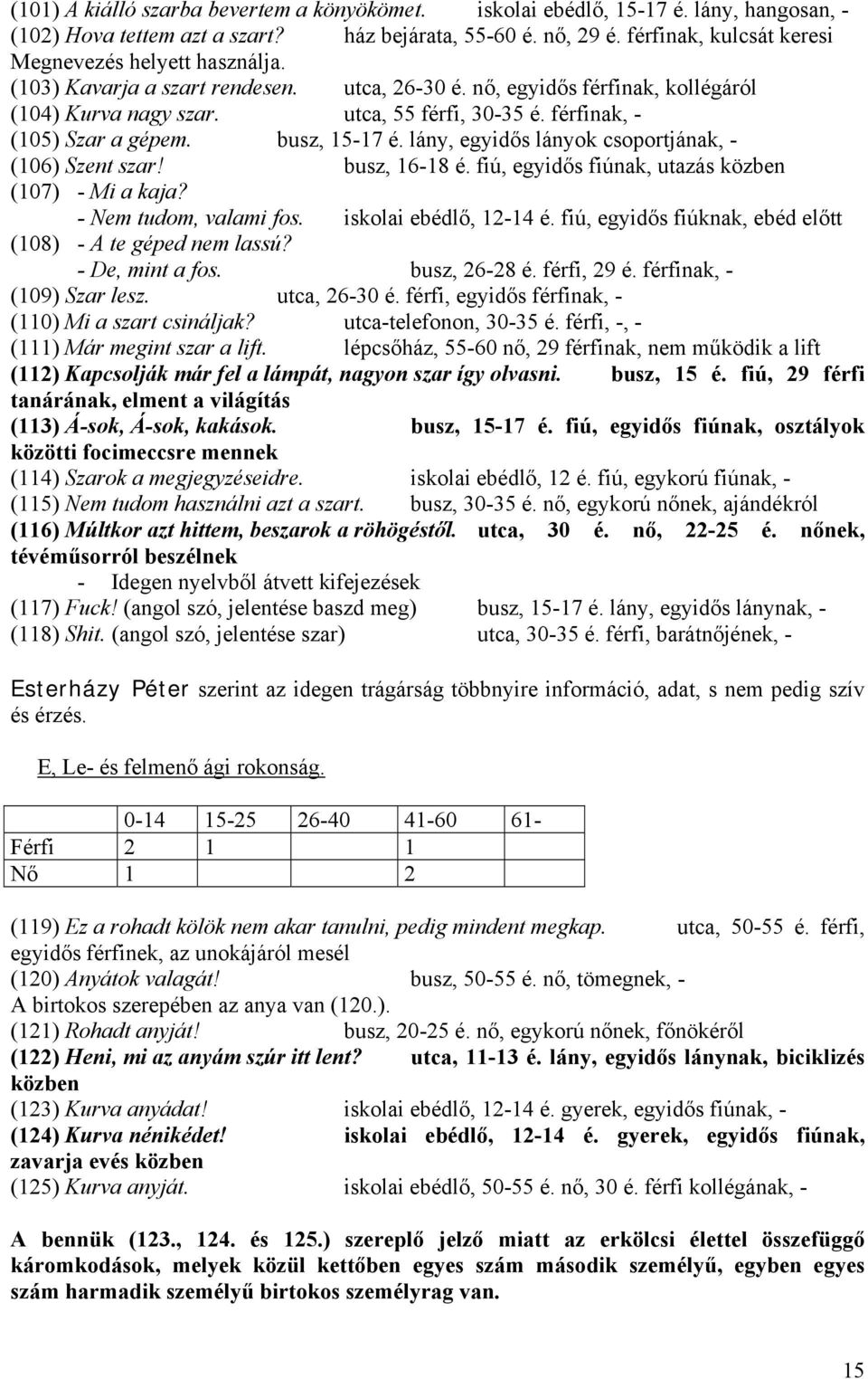 férfinak, - (105) Szar a gépem. busz, 15-17 é. lány, egyidős lányok csoportjának, - (106) Szent szar! busz, 16-18 é. fiú, egyidős fiúnak, utazás közben (107) - Mi a kaja? - Nem tudom, valami fos.