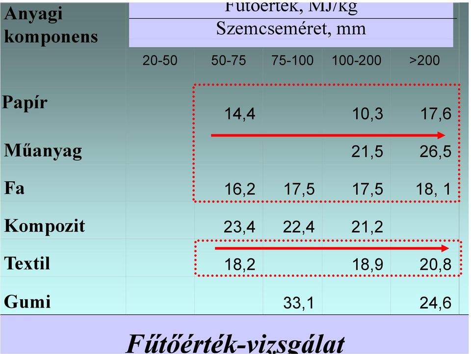 26,5 Fa 16,2 17,5 17,5 18, 1 Kompozit 23,4 22,4 21,22