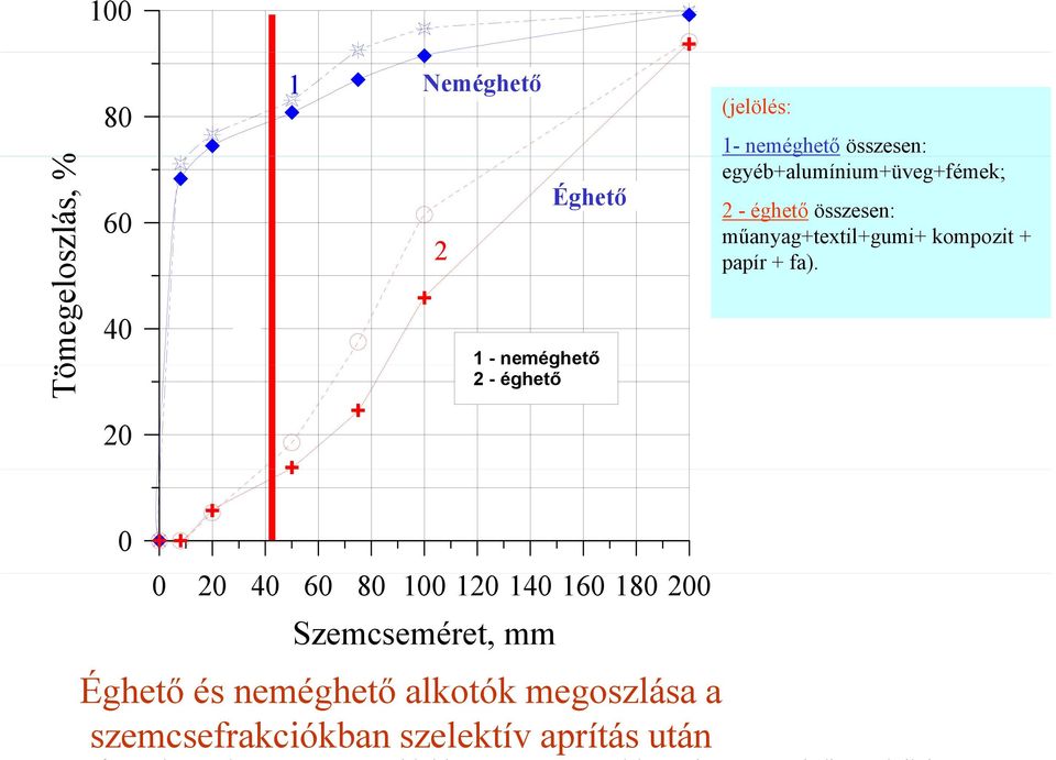 kompozit + papír + fa).