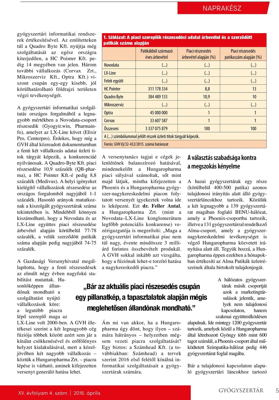 A gyógyszertári informatikai szolgáltatás országos forgalmából a legnagyobb mértékben a Novodata-csoport részesedik (Gyogyir.win, Pharmainfo), amelyet az LX-Line követ (Elixir Pro, Centerpro).