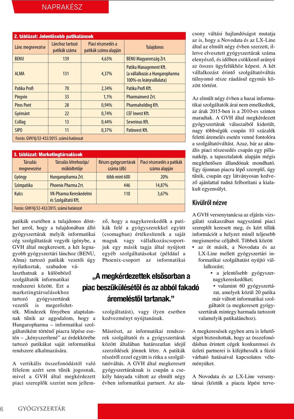 ALMA 131 4,37% Patika Management Kft. (a vállalkozás a Hungaropharma 100%-os leányvállalata) Patika Profi 70 2,34% Patika Profi Kft. Pingvin 33 1,1% Pharmainvest Zrt.