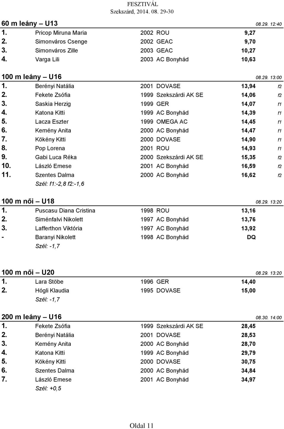 Lacza Eszter 1999 OMEGA AC 14,45 f1 6. Kemény Anita 2000 AC Bonyhád 14,47 f1 7. Kökény Kitti 2000 DOVASE 14,90 f1 8. Pop Lorena 2001 ROU 14,93 f1 9. Gabi Luca Réka 2000 Szekszárdi AK SE 15,35 f2 10.