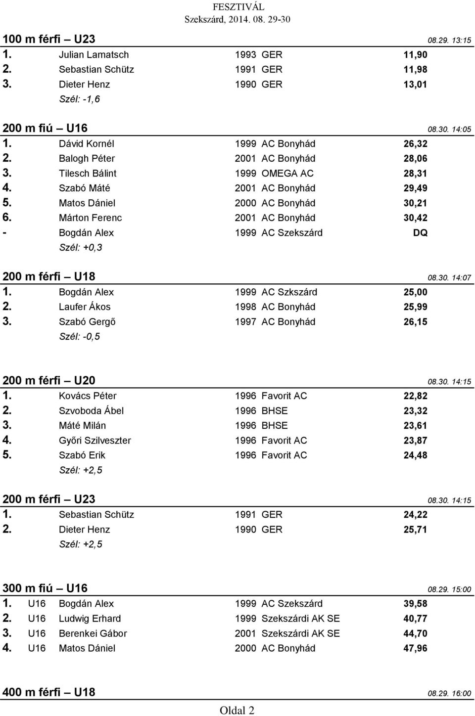 Márton Ferenc 2001 AC Bonyhád 30,42 - Bogdán Alex 1999 AC Szekszárd DQ Szél: +0,3 200 m férfi U18 08.30. 14:07 1. Bogdán Alex 1999 AC Szkszárd 25,00 2. Laufer Ákos 1998 AC Bonyhád 25,99 3.