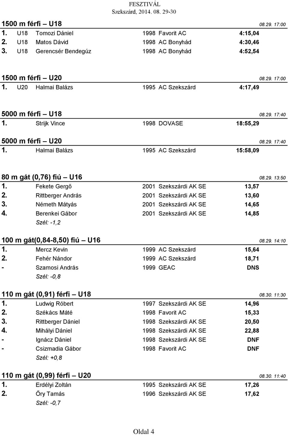 Fekete Gergő 2001 Szekszárdi AK SE 13,57 2. Rittberger András 2001 Szekszárdi AK SE 13,60 3. Németh Mátyás 2001 Szekszárdi AK SE 14,65 4.