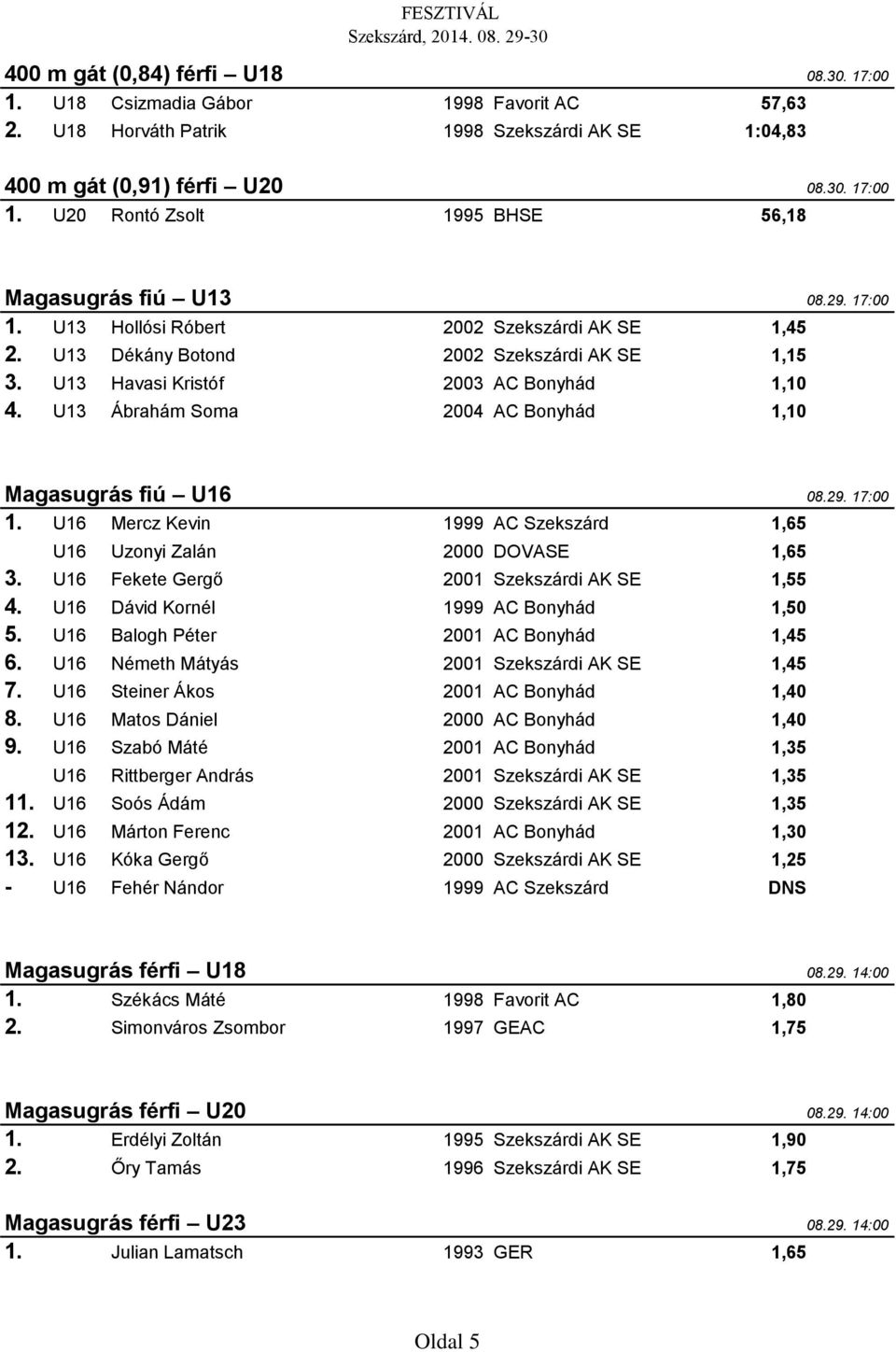 U13 Ábrahám Soma 2004 AC Bonyhád 1,10 Magasugrás fiú U16 08.29. 17:00 1. U16 Mercz Kevin 1999 AC Szekszárd 1,65 U16 Uzonyi Zalán 2000 DOVASE 1,65 3. U16 Fekete Gergő 2001 Szekszárdi AK SE 1,55 4.