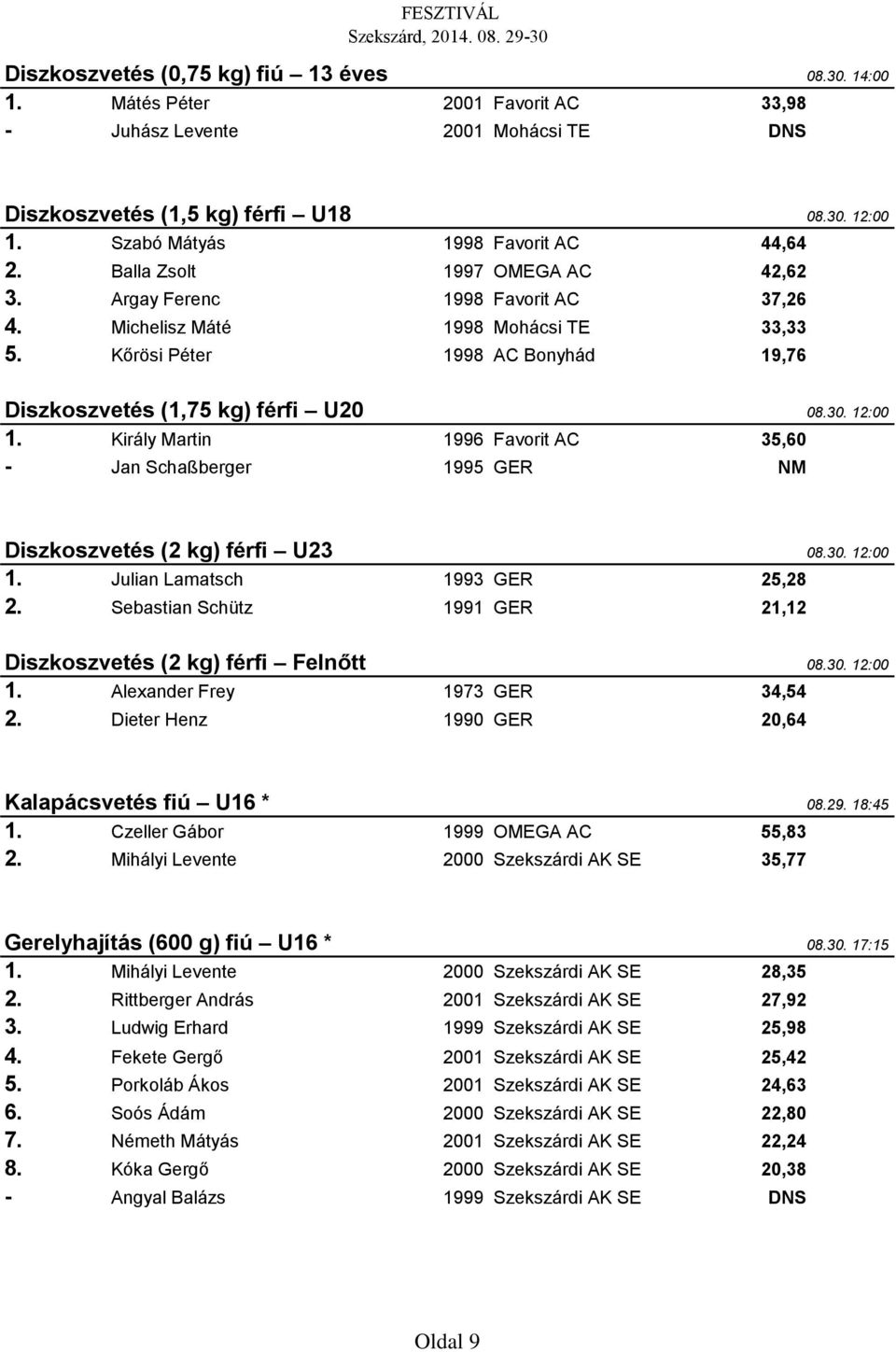 Kőrösi Péter 1998 AC Bonyhád 19,76 Diszkoszvetés (1,75 kg) férfi U20 08.30. 12:00 1. Király Martin 1996 Favorit AC 35,60 - Jan Schaßberger 1995 GER NM Diszkoszvetés (2 kg) férfi U23 08.30. 12:00 1. Julian Lamatsch 1993 GER 25,28 2.