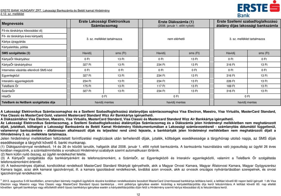 Ft KártyaŐr társkártyához 327 Ft 13 Ft 234 Ft 13 Ft 316 Ft 13 Ft Internetes vásárlás ellenőrző SMS kód Egyenlegközl 327 Ft 13 Ft 234 Ft 13 Ft 316 Ft 13 Ft Interaktív egyenlegközlő 234 Ft 13 Ft 234 Ft