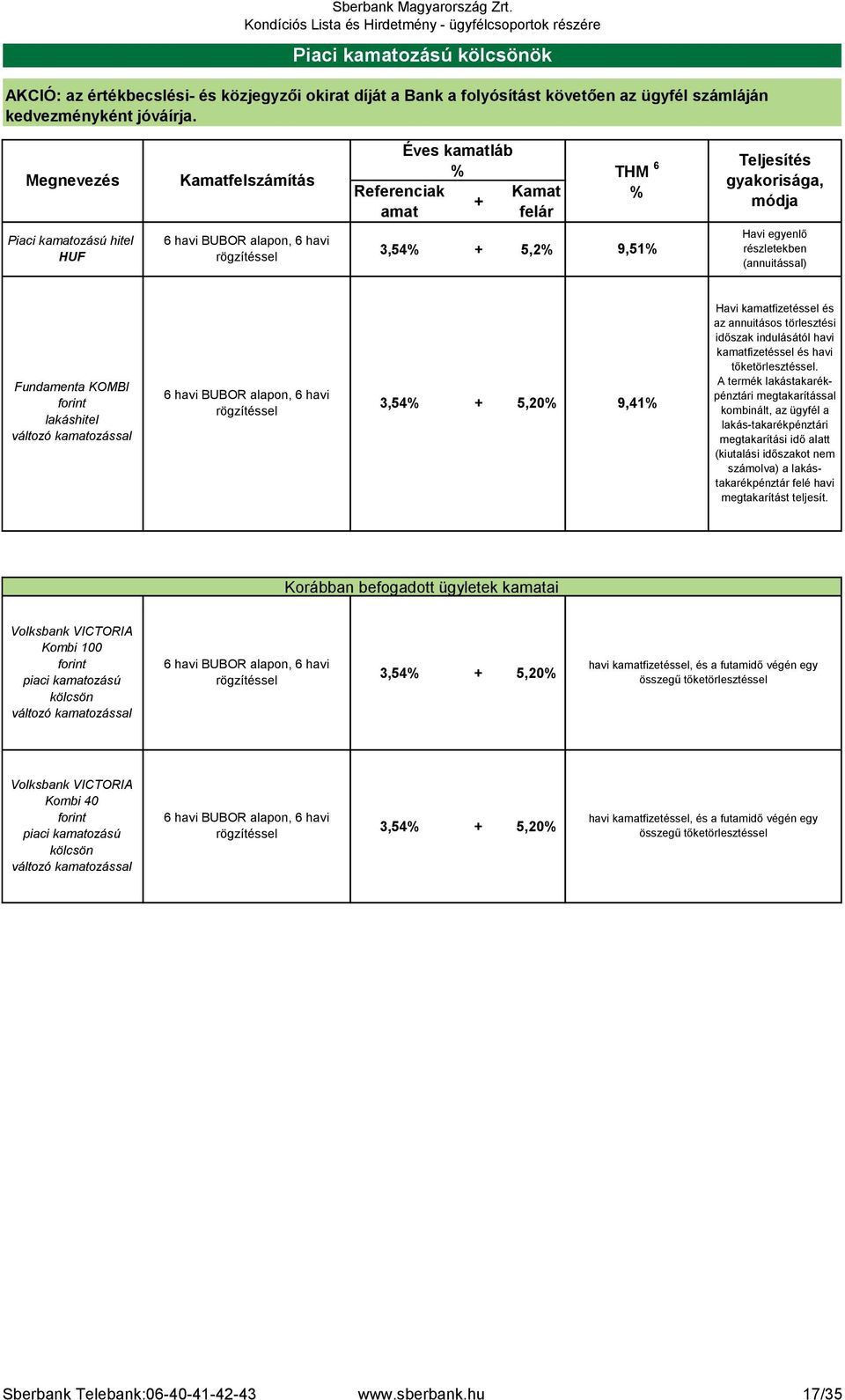 részletekben Fundamenta KOMBI lakáshitel 6 havi BUBOR alapon, 6 havi 3,54 + 5,20 9,41 Havi kamatfizetéssel és az annuitásos törlesztési időszak indulásától havi kamatfizetéssel és havi