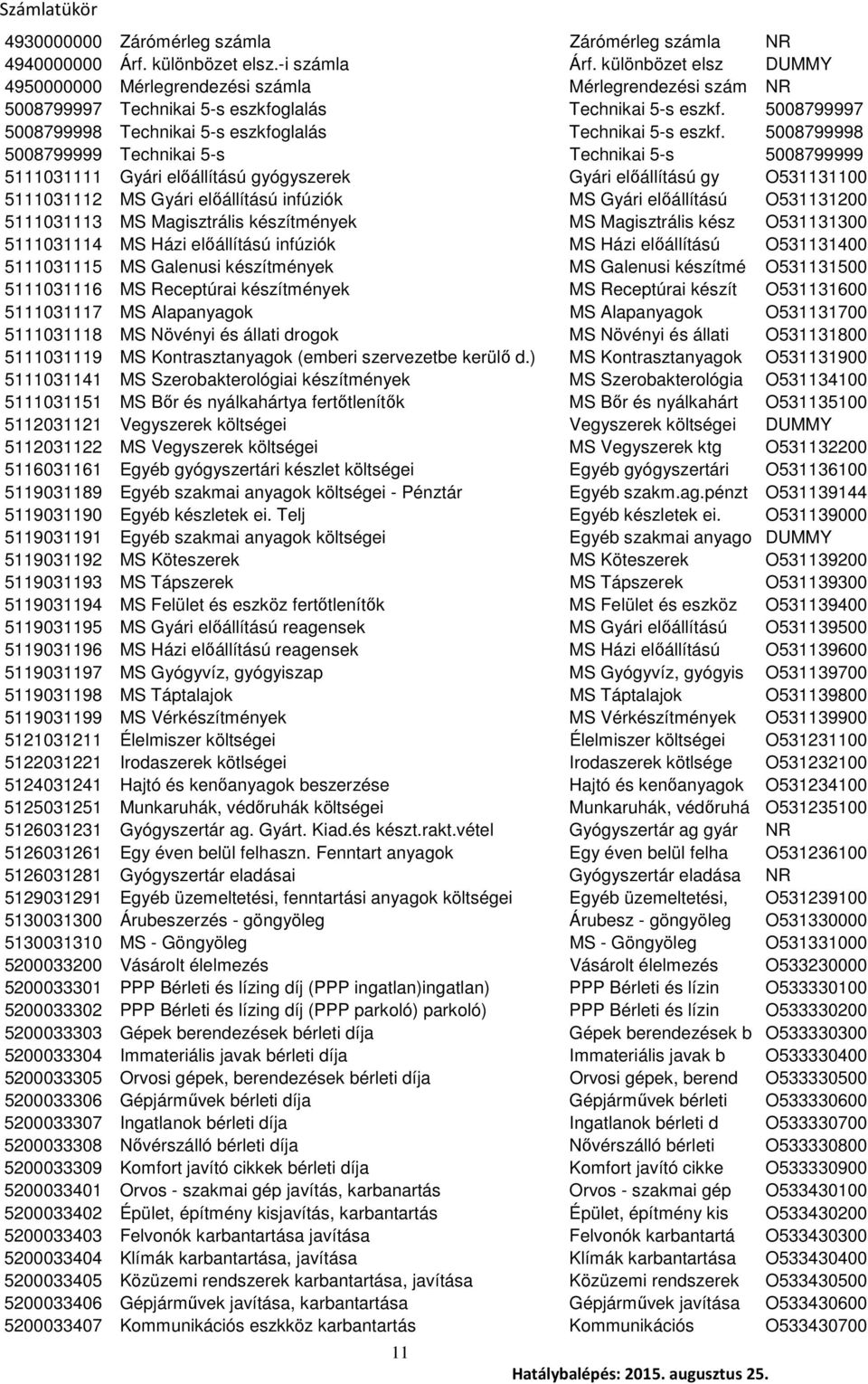 5008799997 5008799998 Technikai 5-s eszkfoglalás Technikai 5-s eszkf.