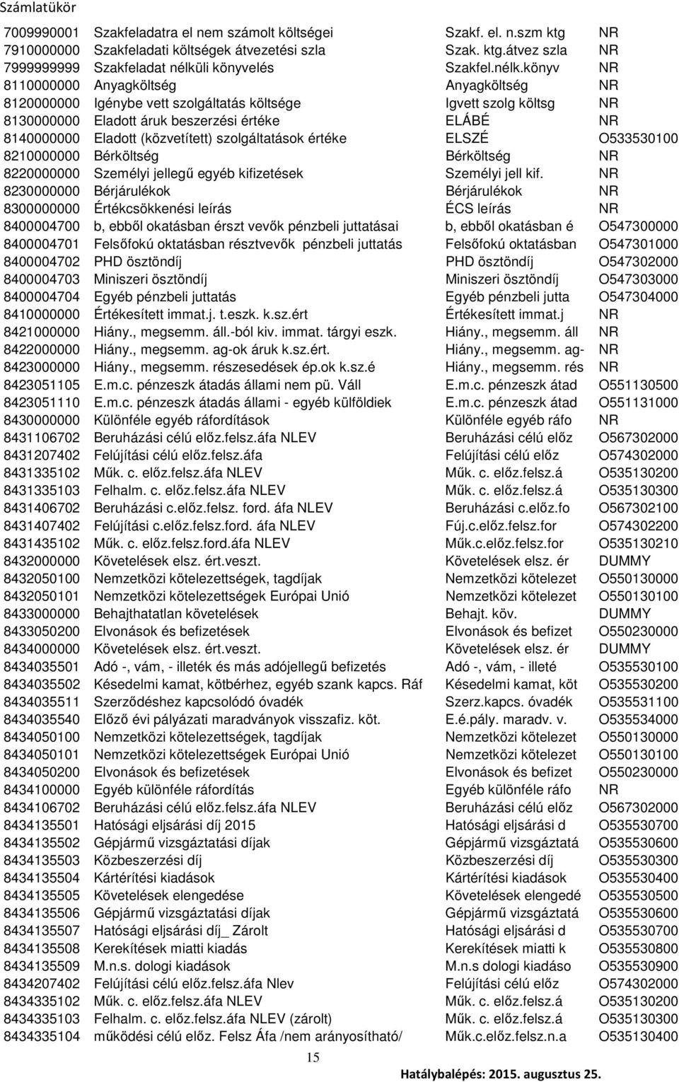 (közvetített) szolgáltatások értéke ELSZÉ O533530100 8210000000 Bérköltség Bérköltség NR 8220000000 Személyi jellegű egyéb kifizetések Személyi jell kif.