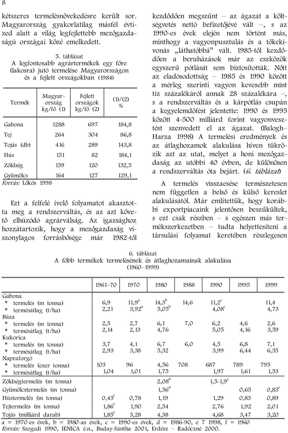 159 Gyümölcs 164 Forrás: Lőkös 1998 Fejlett országok kg/fő (2) 697 304 289 82 120 127 (1)/(2) % 184,8 86,8 143,8 184,1 132,5 129,1 Ezt a felfelé ívelő folyamatot akasztotta meg a rendszerváltás, és