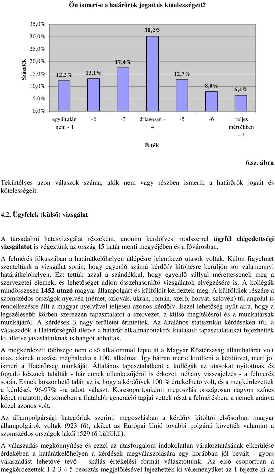 ábra Tekintélyes azon válaszok száma, akik nem vagy részben ismerik a határőrök jogait és kötelességeit. 4.2.