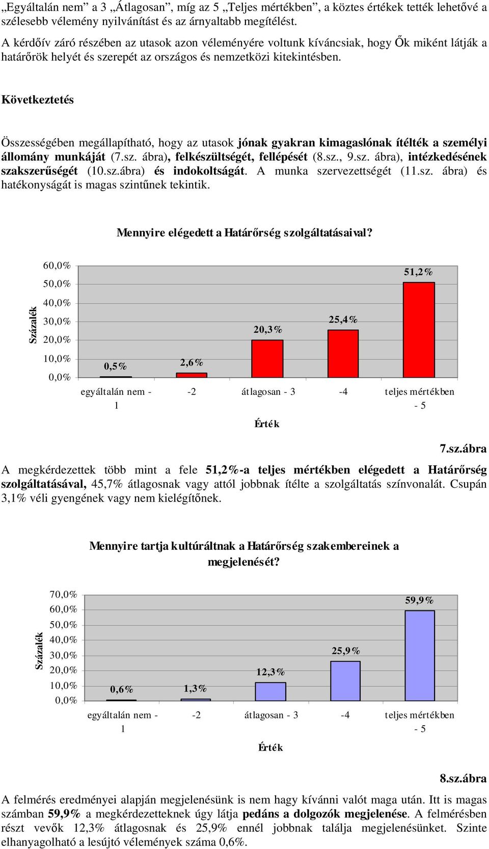 Következtetés Összességében megállapítható, hogy az utasok jónak gyakran kimagaslónak ítélték a személyi állomány munkáját (7.sz. ábra), felkészültségét, fellépését (8.sz., 9.sz. ábra), intézkedésének szakszerűségét (10.