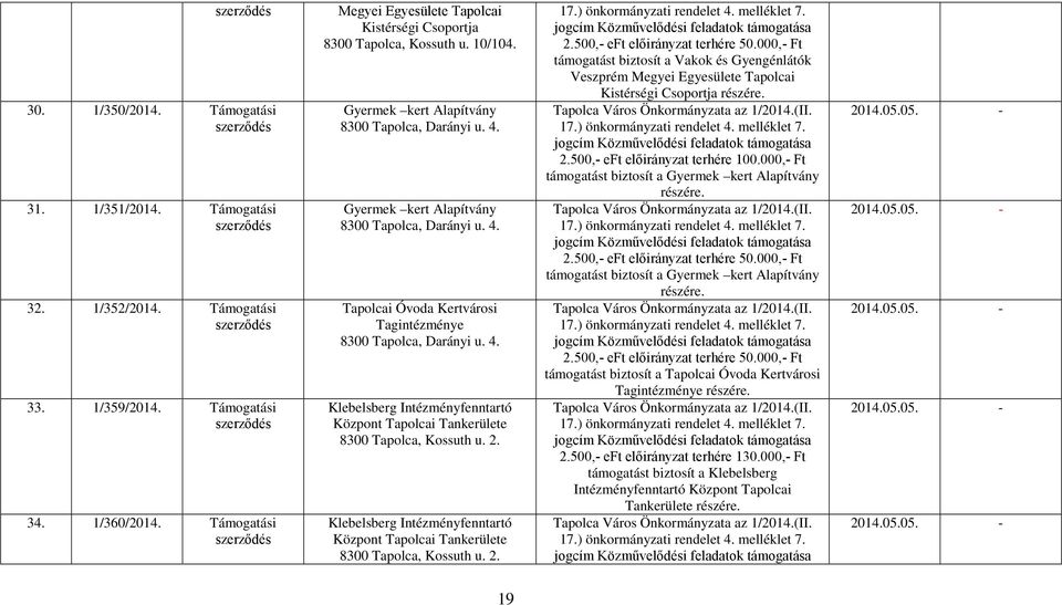 Gyermek kert Alapítvány 8300 Tapolca, Darányi u. 4. Tapolcai Óvoda Kertvárosi Tagintézménye 8300 Tapolca, Darányi u. 4. Klebelsberg Intézményfenntartó Központ Tapolcai Tankerülete 8300 Tapolca, Kossuth u.