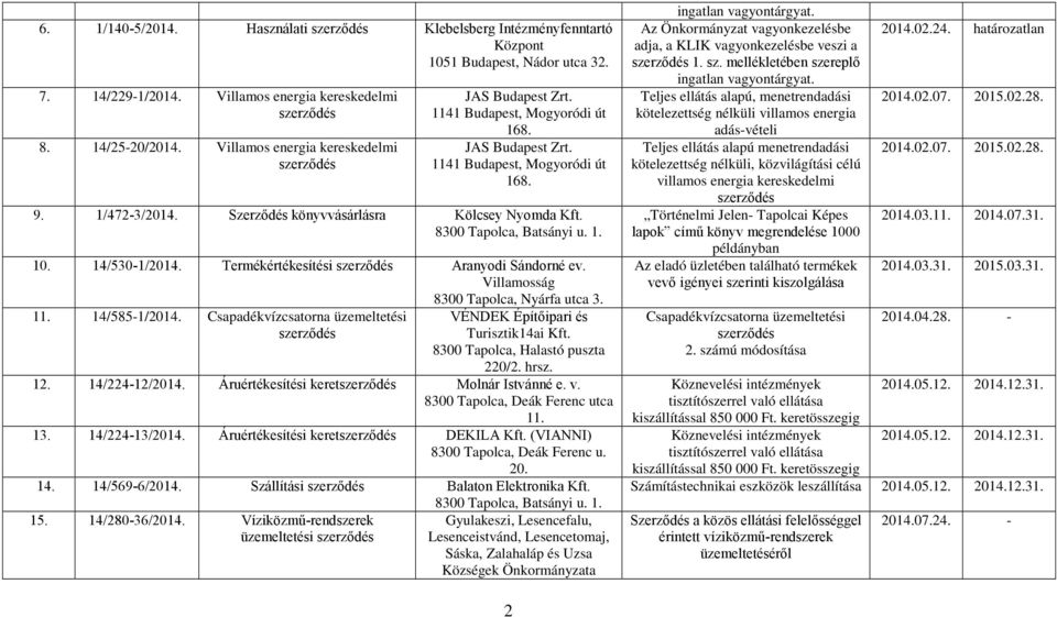 8300 Tapolca, Batsányi u. 1. 10. 14/530-1/2014. Termékértékesítési Aranyodi Sándorné ev. Villamosság 8300 Tapolca, Nyárfa utca 3. 11. 14/585-1/2014.