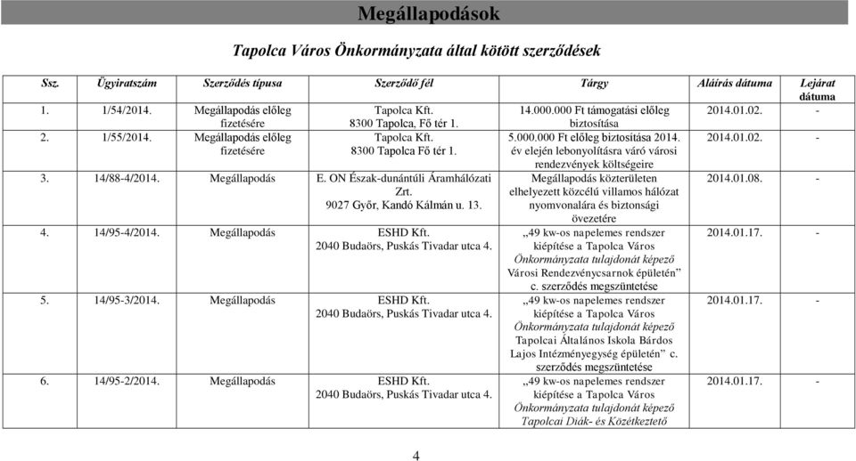 év elején lebonyolításra váró városi 2014.01.02. - 3. 14/88-4/2014. Megállapodás E. ON Észak-dunántúli Áramhálózati Zrt. 9027 Győr, Kandó Kálmán u. 13. 4. 14/95-4/2014. Megállapodás ESHD Kft.