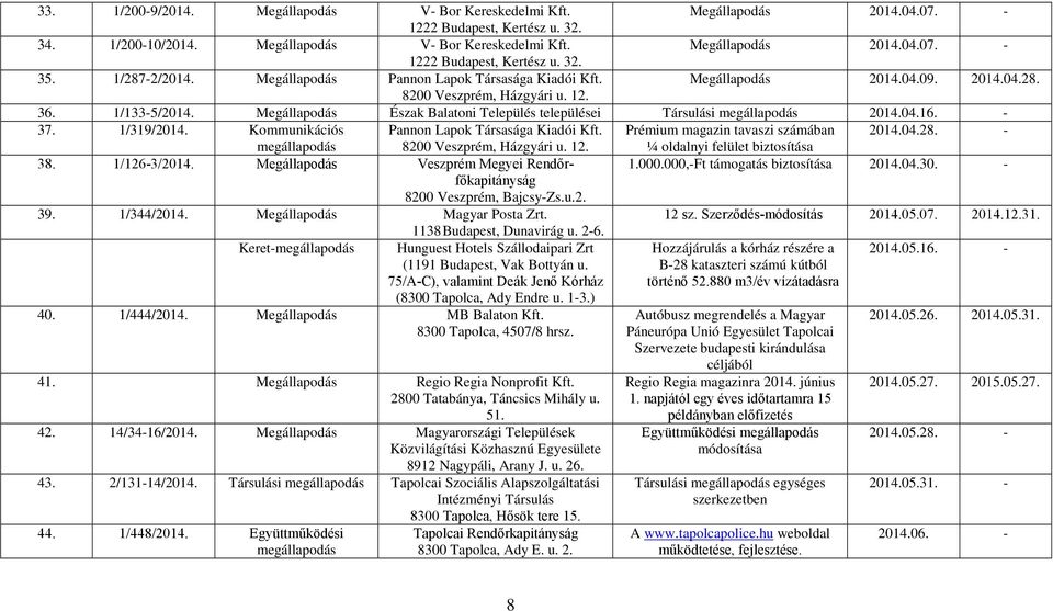 Megállapodás Észak Balatoni Település települései Társulási megállapodás 2014.04.16. - 37. 1/319/2014. Kommunikációs Pannon Lapok Társasága Kiadói Kft. Prémium magazin tavaszi számában 2014.04.28.