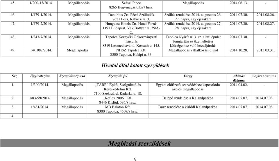 14/1087/2014. Megállapodás NHSZ Tapolca Kft. 8300 Tapolca, Halápi u. 33. Megállapodás 2014.06.13. - Szállás rendelése 2014. augusztus 26-27. napra, egy éjszakára Szállás rendelése 2014.