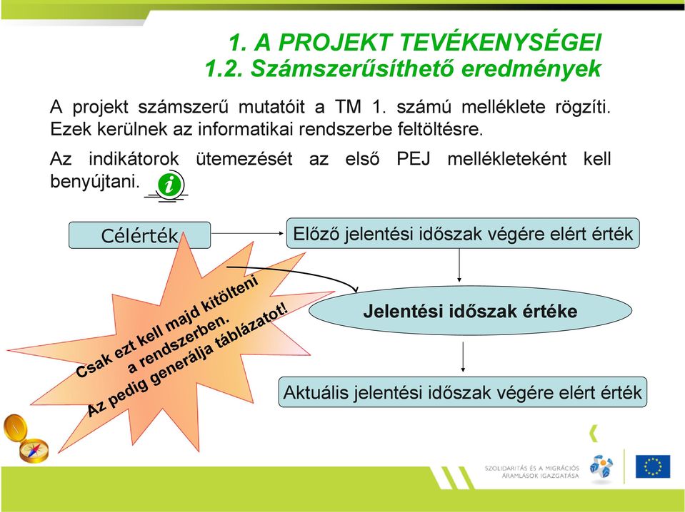 Az indikátorok ütemezését az első PEJ mellékleteként kell benyújtani.