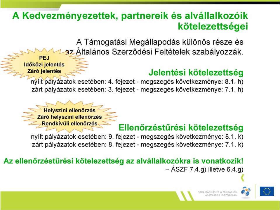 fejezet - megszegés következménye: 7.1. h) Helyszíni ellenőrzés Záró helyszíni ellenőrzés Rendkívüli ellenőrzés Ellenőrzéstűrési kötelezettség nyílt pályázatok esetében: 9.