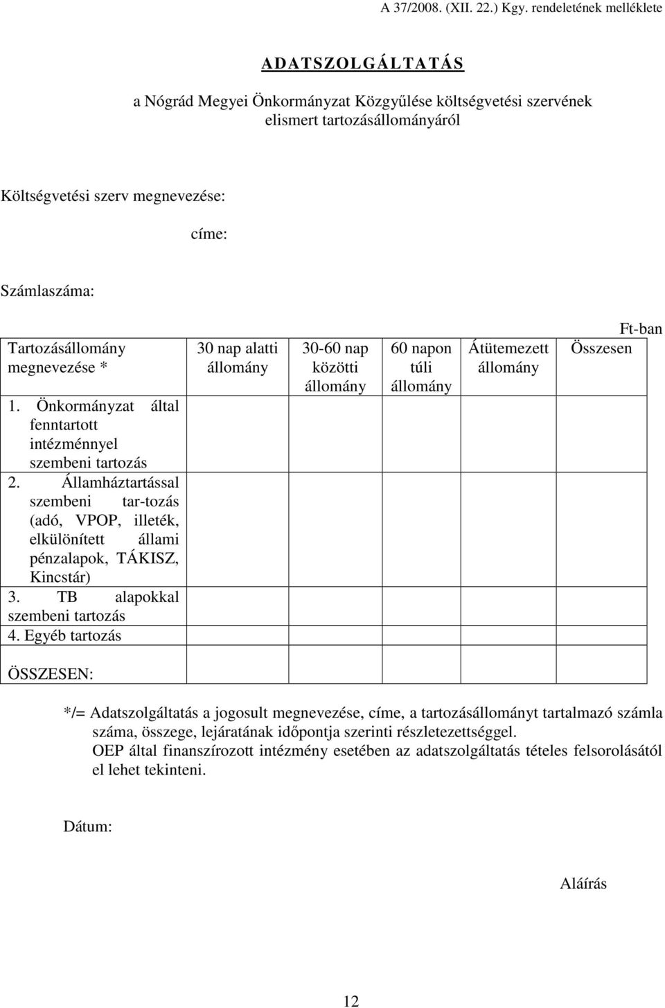 Tartozásállomány megnevezése * 1. Önkormányzat által fenntartott intézménnyel szembeni tartozás 2.