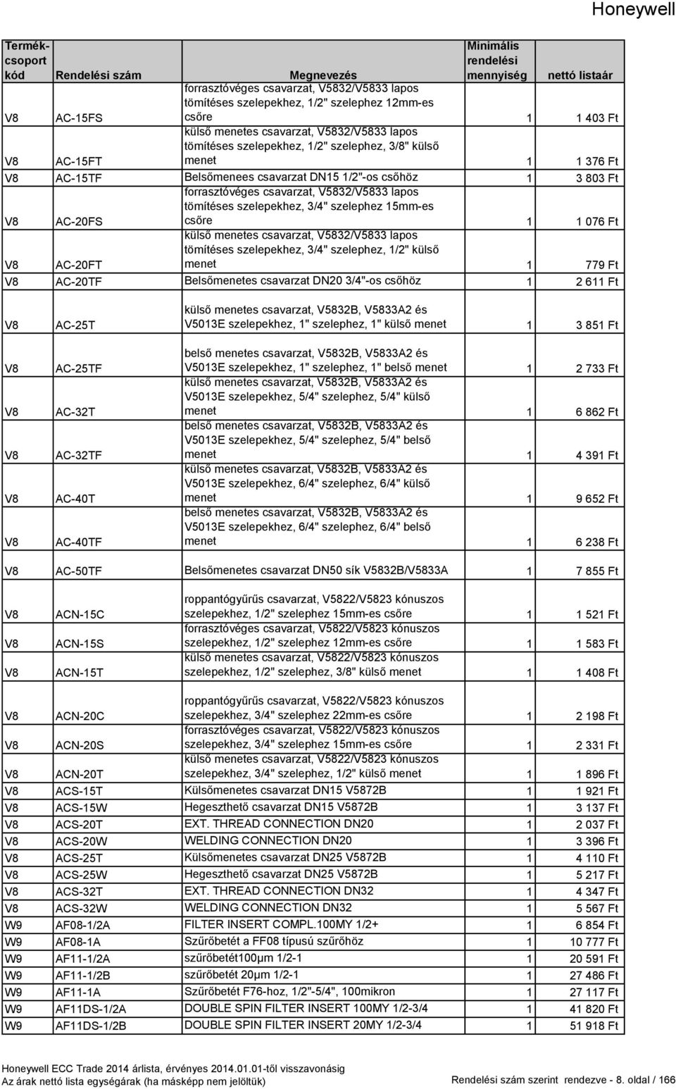 AC-20FS csőre 1 1 076 Ft külső menetes csavarzat, V5832/V5833 lapos tömítéses szelepekhez, 3/4" szelephez, 1/2" külső V8 AC-20FT menet 1 779 Ft V8 AC-20TF Belsőmenetes csavarzat DN20 3/4"-os csőhöz 1