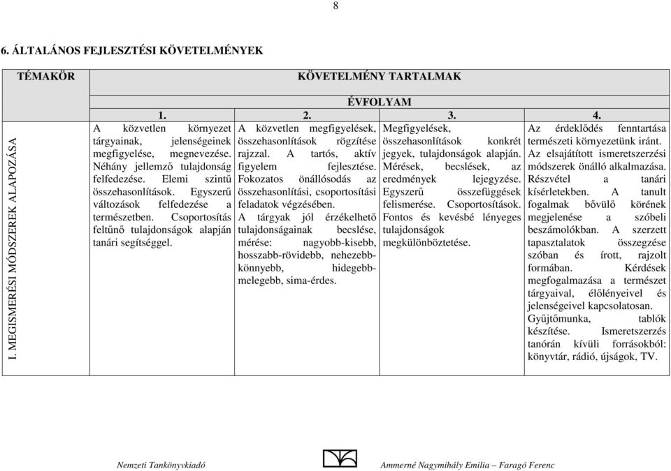 megfigyelése, megnevezése. rajzzal. A tartós, aktív jegyek, tulajdonságok alapján. Az elsajátított ismeretszerzési Néhány jellemző tulajdonság figyelem fejlesztése.