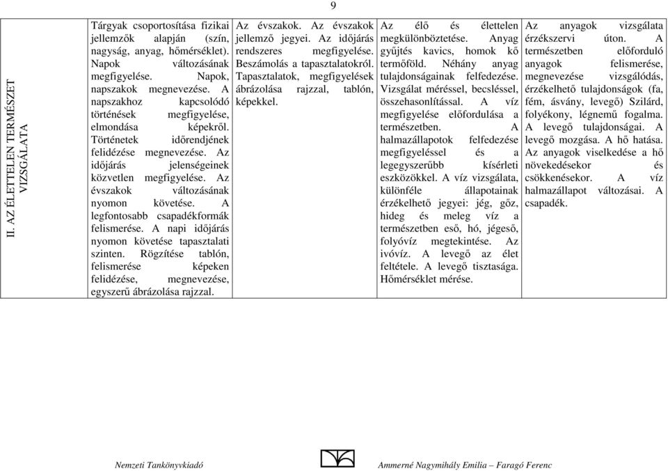 Az évszakok változásának nyomon követése. A legfontosabb csapadékformák felismerése. A napi időjárás nyomon követése tapasztalati szinten.