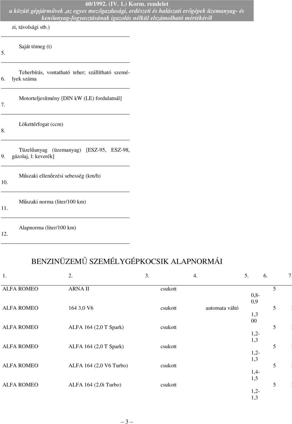 Alapnorma (liter/1 km) BENZINÜZEMŐ SZEMÉLYGÉPKOCSIK ALAPNORMÁI 1. 2. 3. 4.. 6. 7.