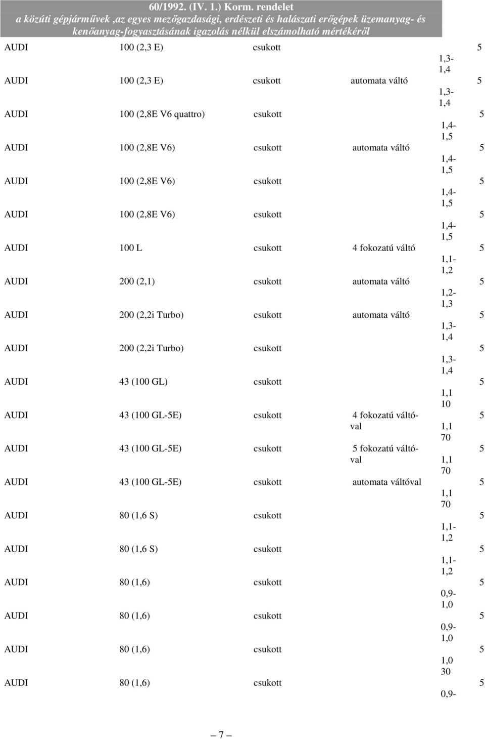 AUDI 43 (1 GL) csukott 1 AUDI 43 (1 GL-E) csukott 4 fokozatú váltóval 7 AUDI 43 (1 GL-E) csukott fokozatú váltóval 7 AUDI 43 (1 GL-E) csukott automata váltóval