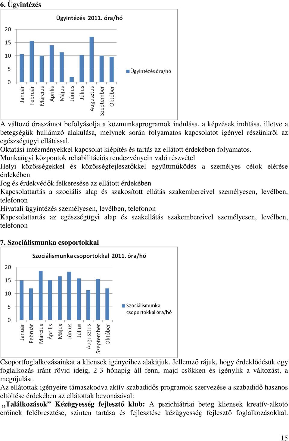 Munkaügyi központok rehabilitációs rendezvényein való részvétel Helyi közösségekkel és közösségfejlesztőkkel együttműködés a személyes célok elérése érdekében Jog és érdekvédők felkeresése az