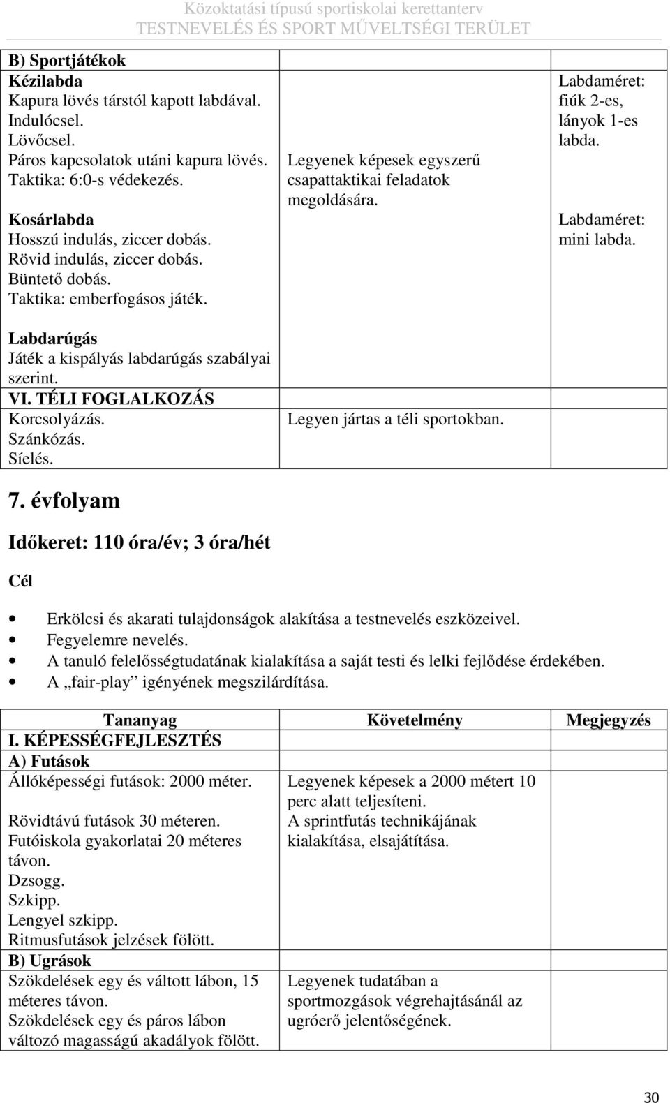 évfolyam Időkeret: 110 óra/év; 3 óra/hét Cél Legyenek képesek egyszerű csapattaktikai feladatok megoldására. Legyen jártas a téli sportokban. Labdaméret: fiúk 2-es, lányok 1-es labda.