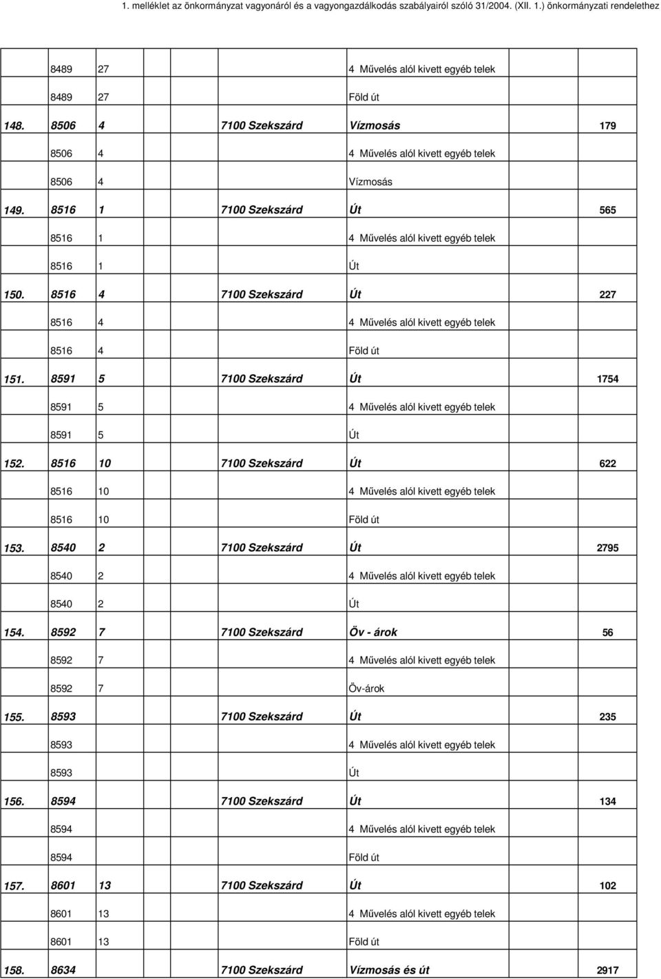 8591 5 Út 1754 8591 5 4 Mővelés alól kivett egyéb telek 8591 5 Út 152. 8516 10 Út 622 8516 10 4 Mővelés alól kivett egyéb telek 8516 10 Föld út 153.