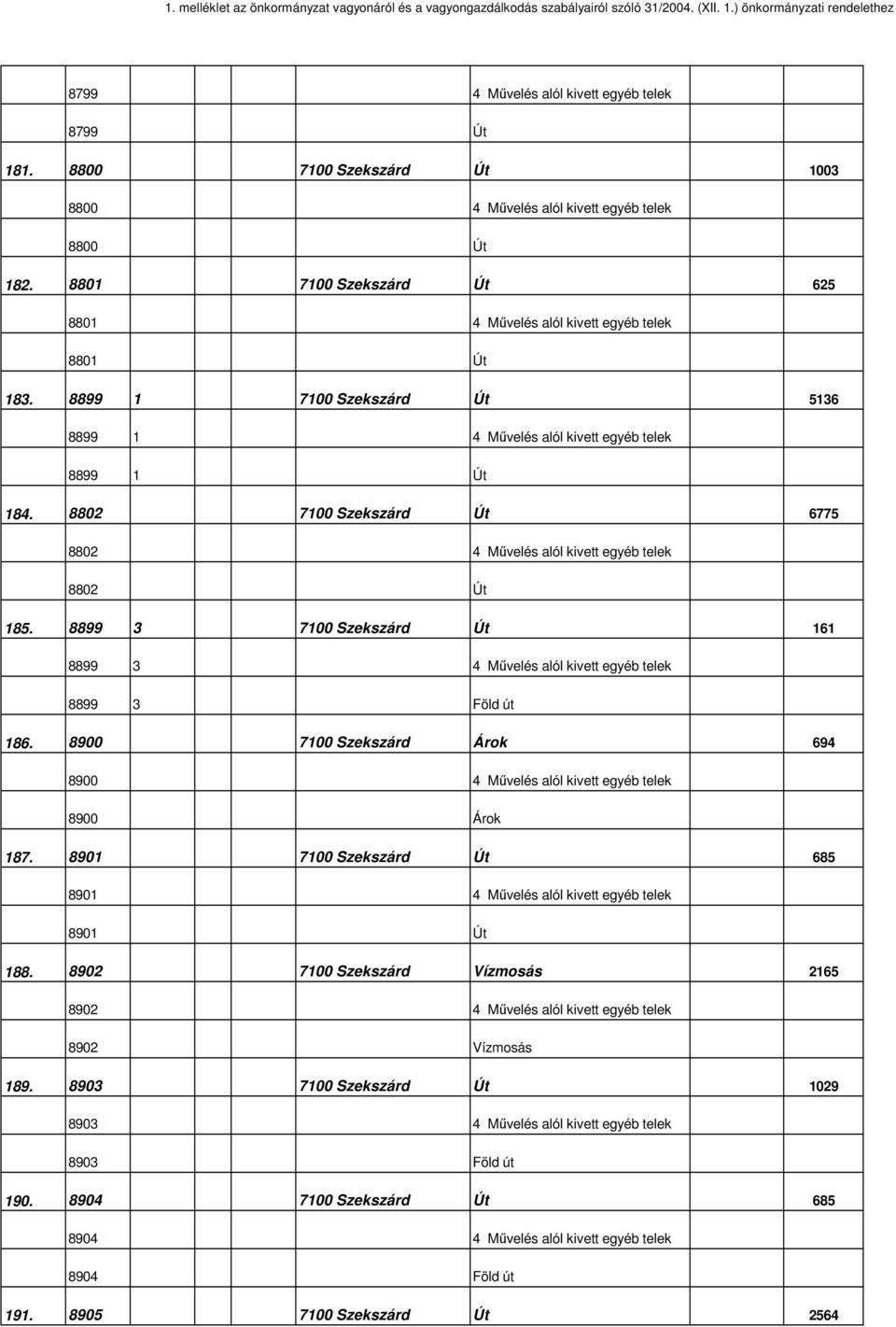 8899 3 Út 161 8899 3 4 Mővelés alól kivett egyéb telek 8899 3 Föld út 186. 8900 Árok 694 8900 4 Mővelés alól kivett egyéb telek 8900 Árok 187.