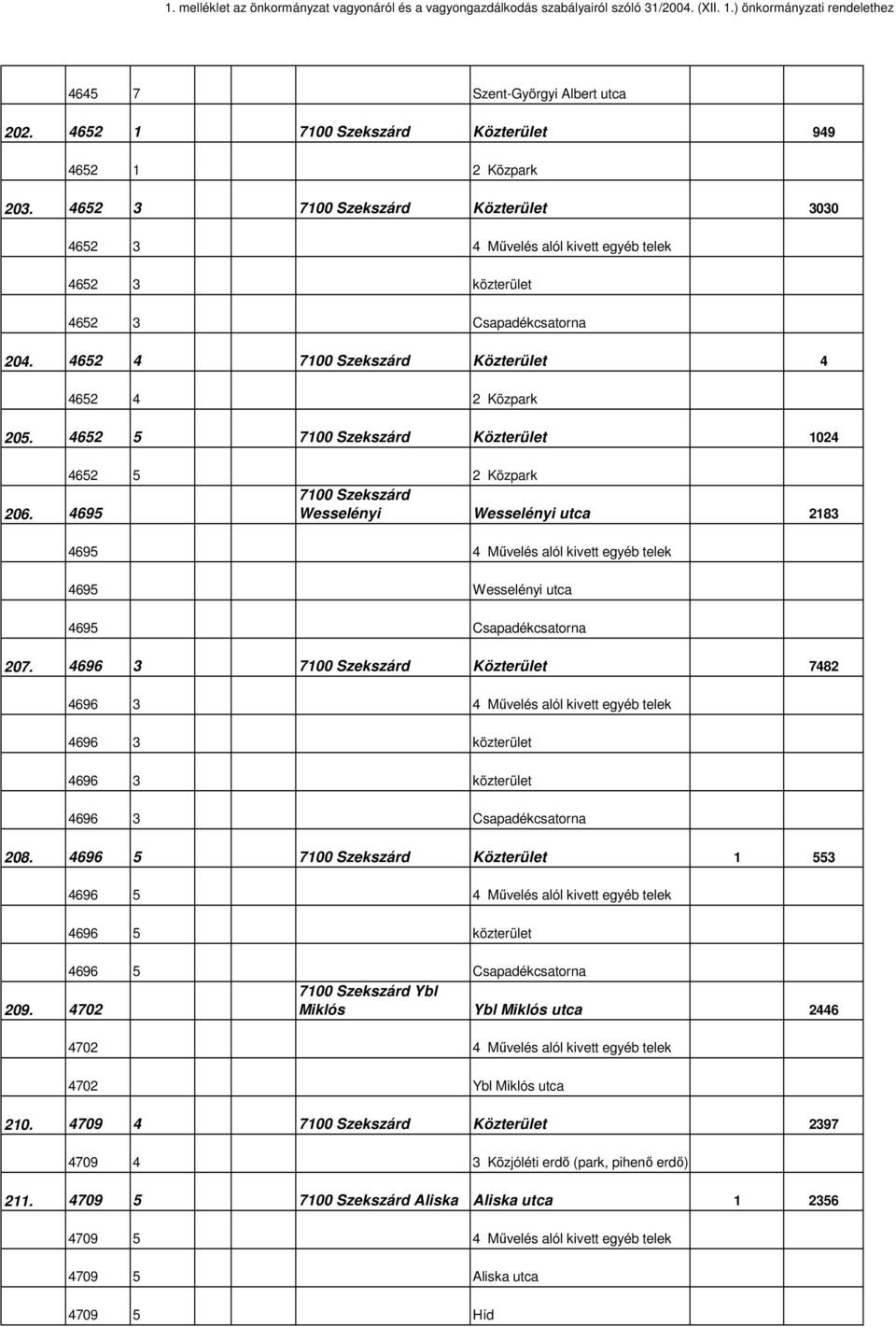 4695 Wesselényi Wesselényi utca 2183 4695 4 Mővelés alól kivett egyéb telek 4695 Wesselényi utca 4695 Csapadékcsatorna 207.